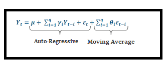 Arima model equation for time series analysis